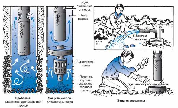 Как очистить воду из скважины от соли своими руками